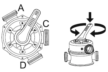 CONTROL VALVE OVERVIEW