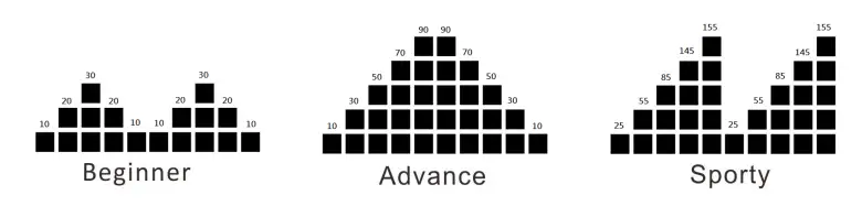 JLL IC400 PRO Indoor Cycling 11