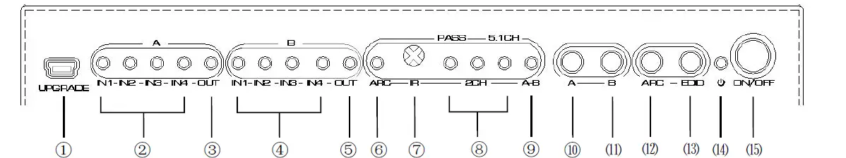 YPAY-HDMX0016M1-8K-HDR-HDMI-True-Matrix-4x2-1