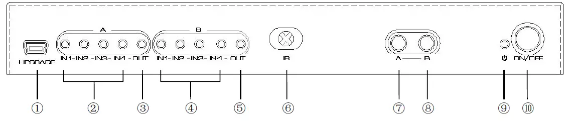 YPAY-HDMX0016M1-8K-HDR-HDMI-True-Matrix-4x2-3