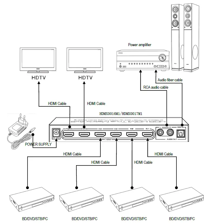 YPAY-HDMX0016M1-8K-HDR-HDMI-True-Matrix-4x2-6