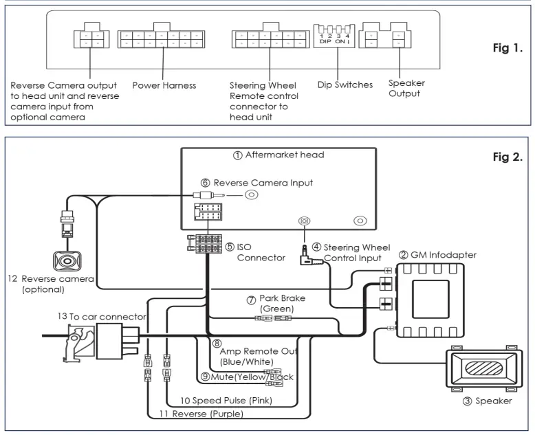 Interface Connections