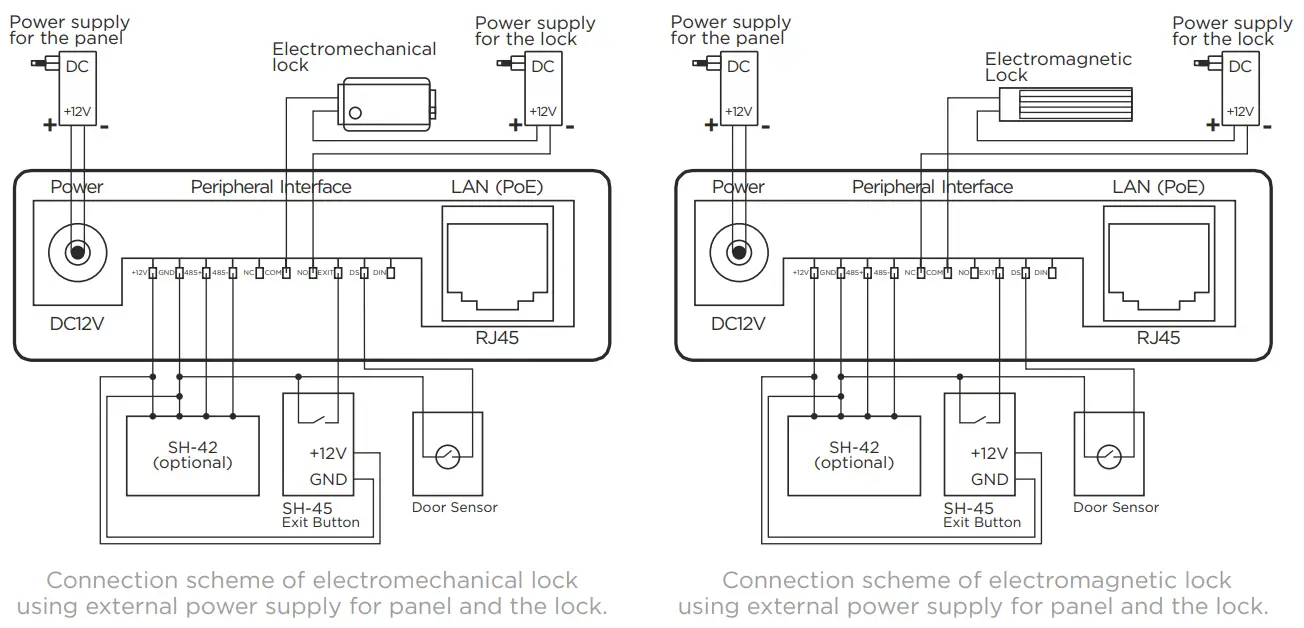 bas IP AV 05FD Individual Entrance Panel - fig3