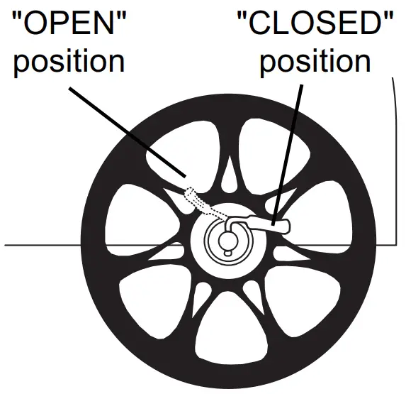 Attaching the Wheels