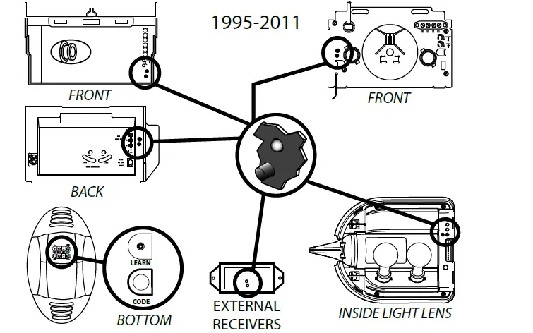 Genie G3BT-P 3-Button Remote Control-FIG2