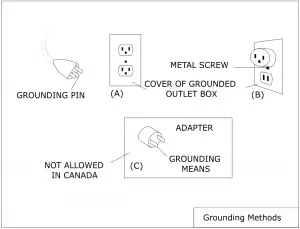 Grounding methods