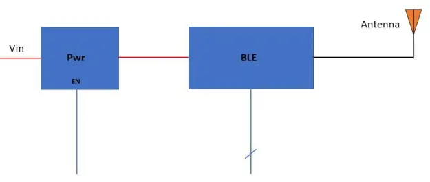 BLE: description