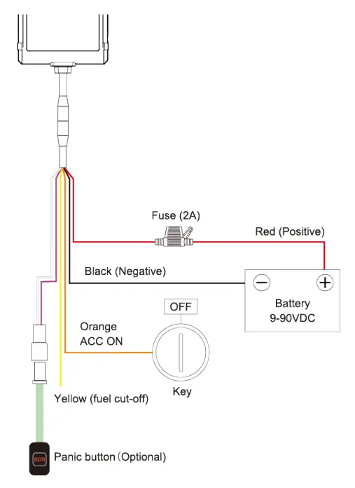 amber connect ACC410 E GNSS Vehicle Terminal - fig 6