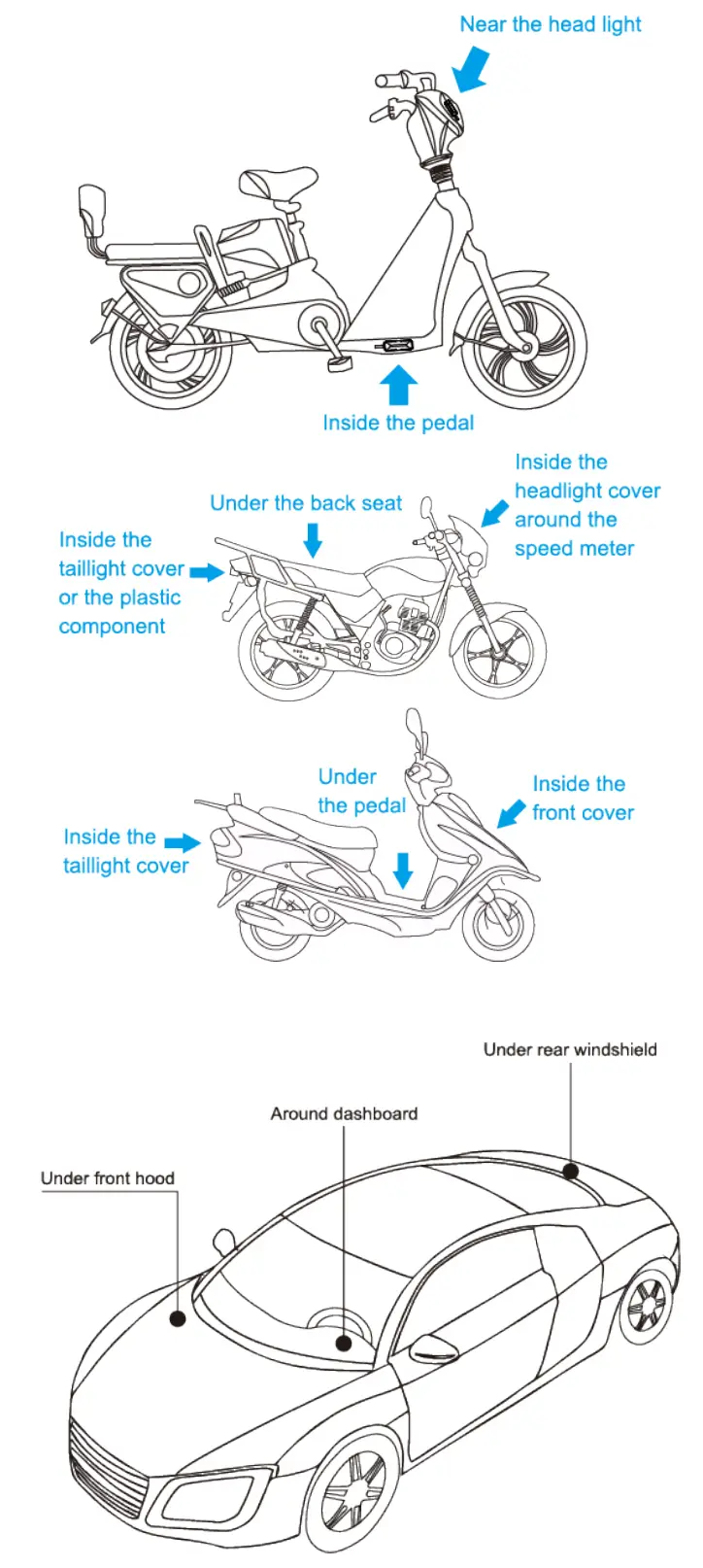 amber connect ACC410 E GNSS Vehicle Terminal - fig 7