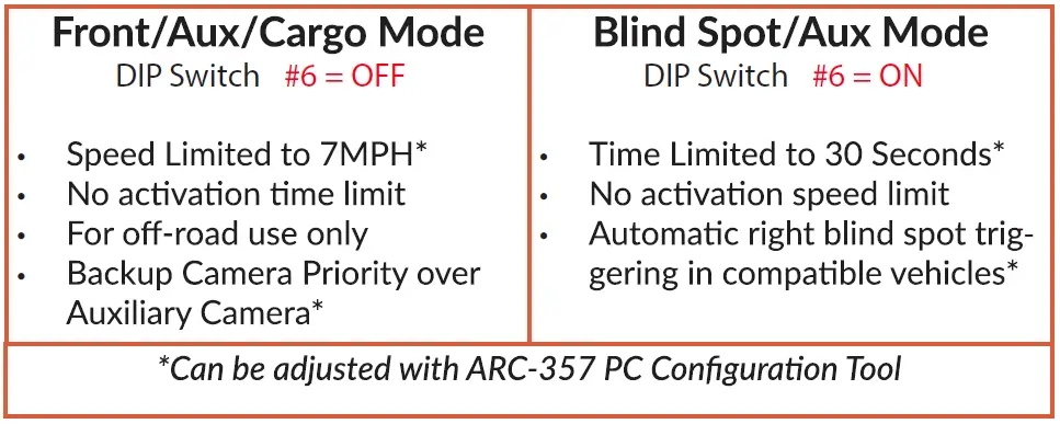 BRANDMOTION-SUTV-8839-SummitView-Jeep-Wrangler-Adjustable-Rear-Vision-System-fig-16