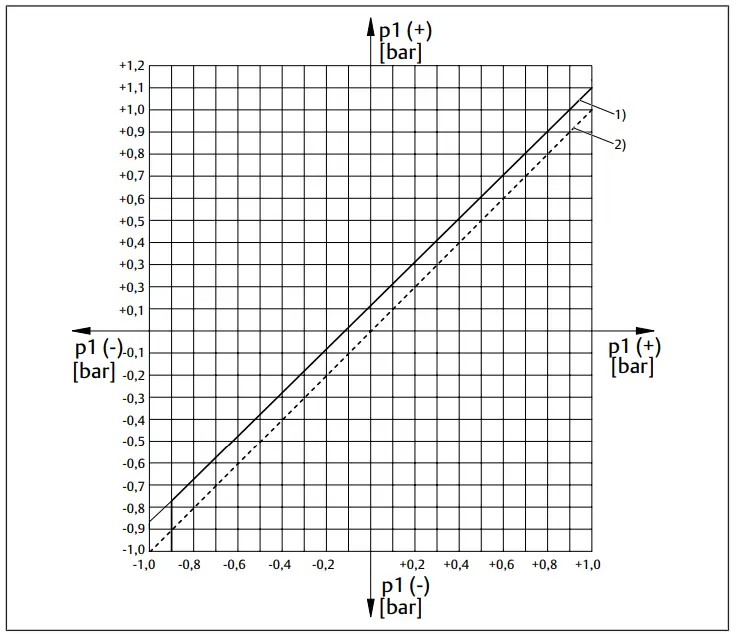 EMERSON PM1 Aventics Electromechanical Pressure Switch - pressure switch