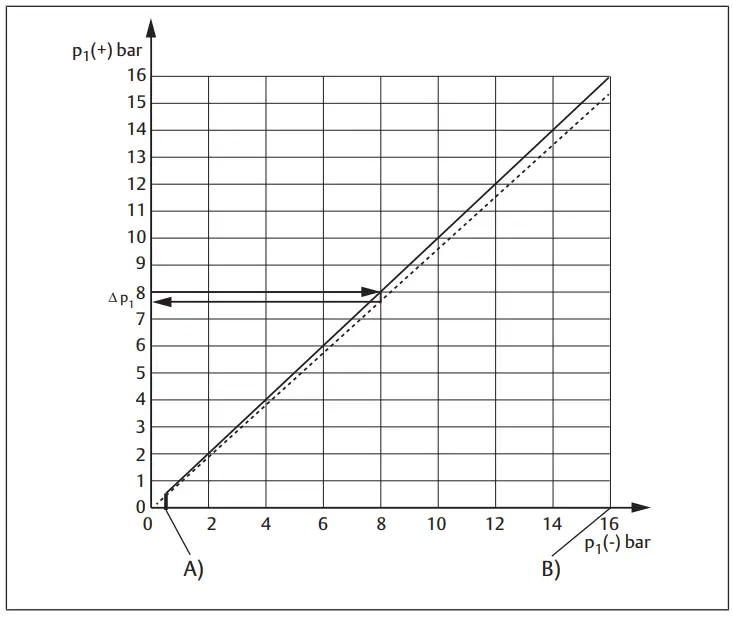 EMERSON PM1 Aventics Electromechanical Pressure Switch - pressure1