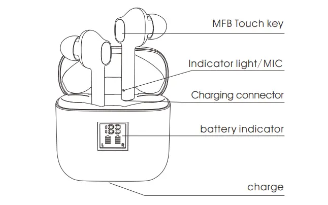 Product schematic
