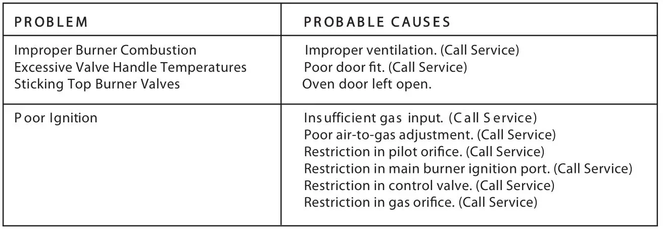 VULCAN V2BG24 36 Inch Heavy Duty Range - TOP BURNER OPERATION