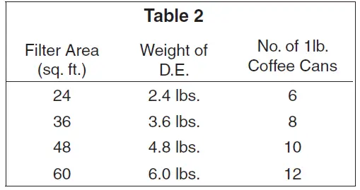 PENTAIR EC-180009 FNS Plus Fiberglass D.E. Filter-5