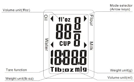 SHARPER-IMAGE-208082-Smart-Measuring-Cup-FIG-3
