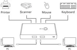 Working Instructions