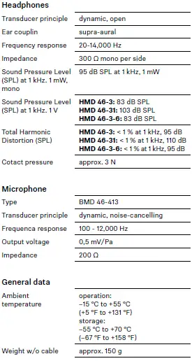 SENNHEISER HME 46 Single-Sided Communication 01