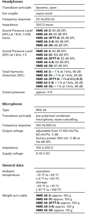 SENNHEISER HME 46 Single-Sided Communication 02