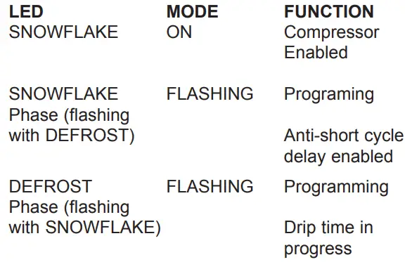 Perlick 4400 Series Power Paks Air Cooled-fig8
