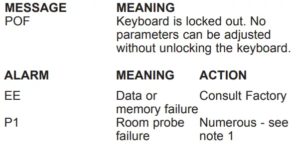 Perlick 4400 Series Power Paks Air Cooled-fig9