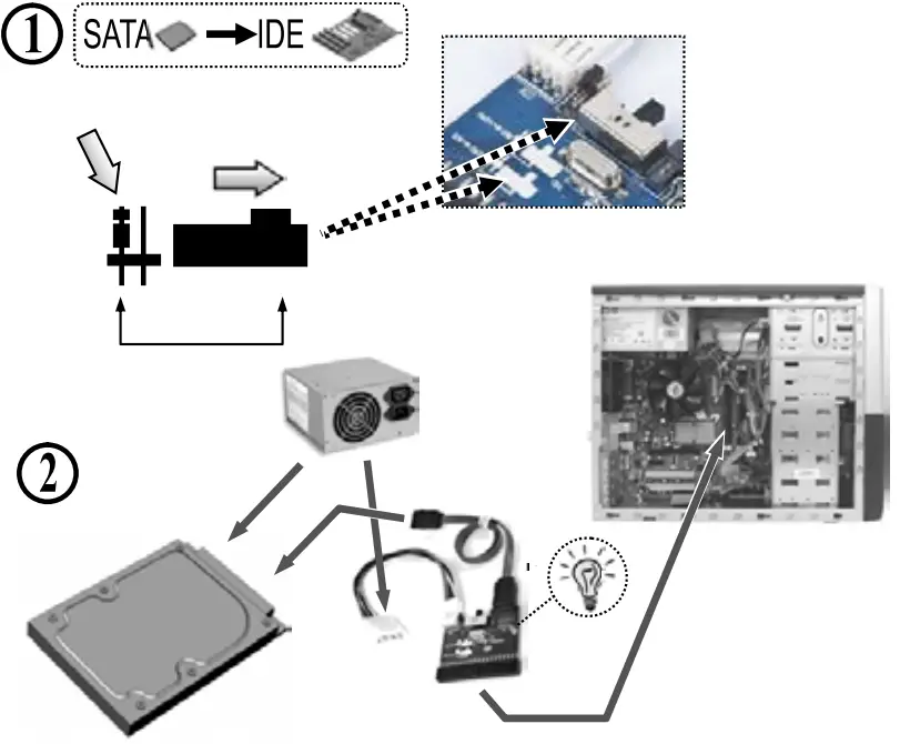 gembird SATA IDE 2 Bi directional SATA IDE Converter - Fig 1