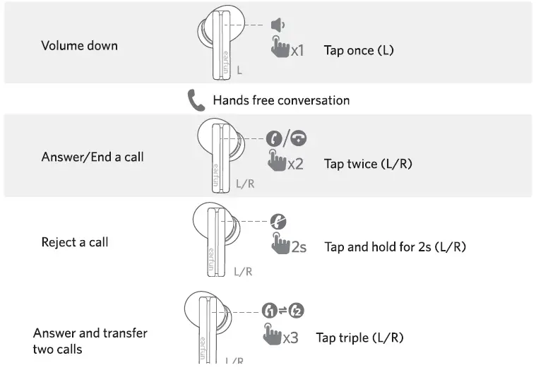 Hands free conversation