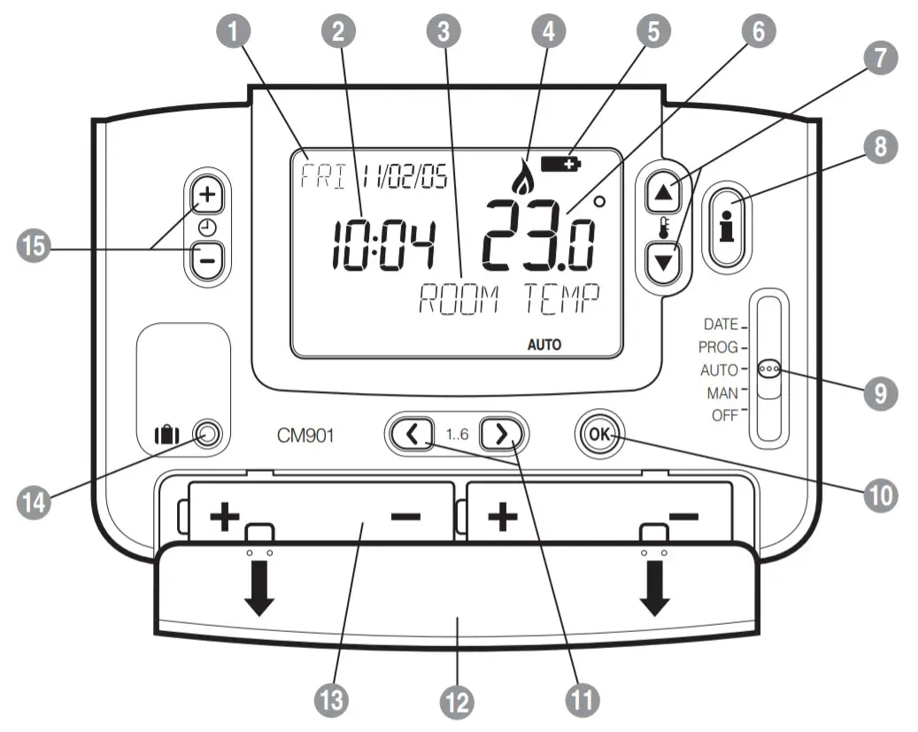 Honeywell CM901 Programmable Room - Layout
