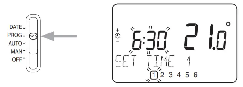 Honeywell CM901 Programmable Room - PROG