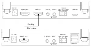 Connection and operation