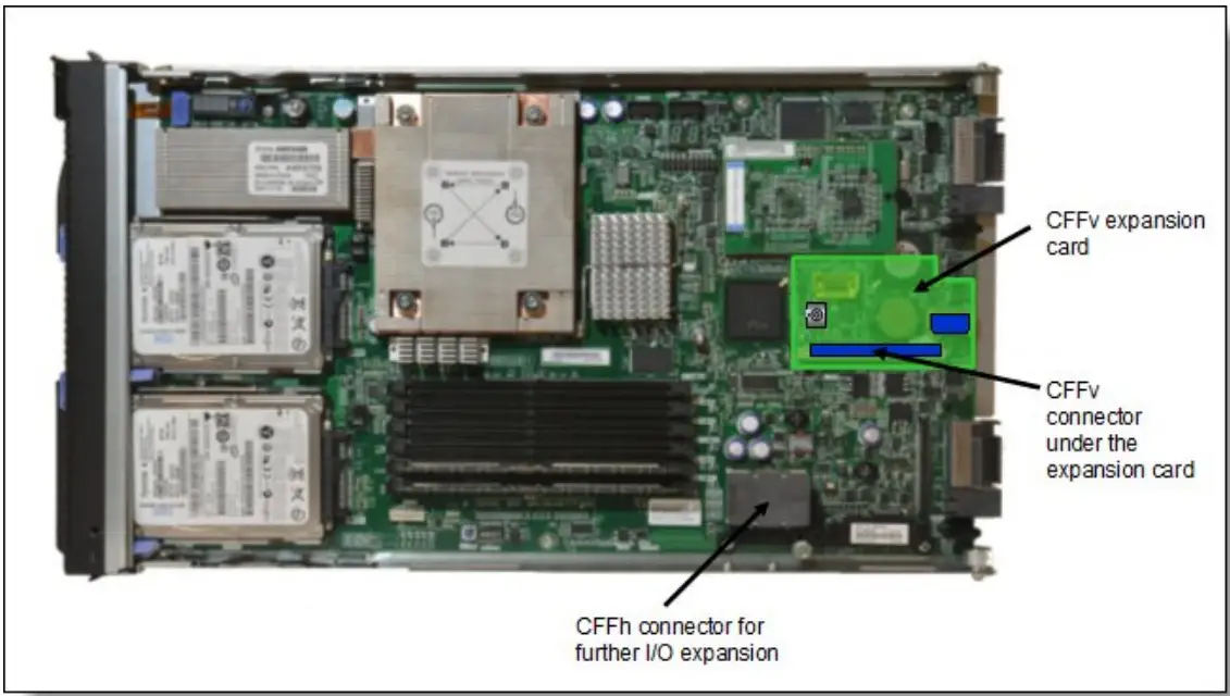 Lenovo QLogic 4Gb Fibre Channel Expansion Card CFFv for IBM BladeCenter - fig