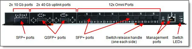 Lenovo Flex-System-Fabric-CN4093-10Gb-Converged-Scalable-Switch-0