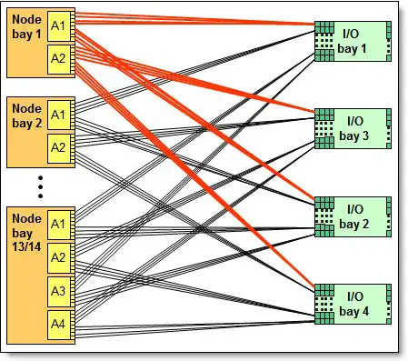 Lenovo Flex-System-Fabric-CN4093-10Gb-Converged-Scalable-Switch-02