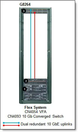 Lenovo Flex-System-Fabric-CN4093-10Gb-Converged-Scalable-Switch-04