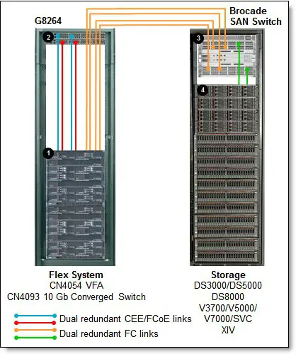 Lenovo Flex-System-Fabric-CN4093-10Gb-Converged-Scalable-Switch-05
