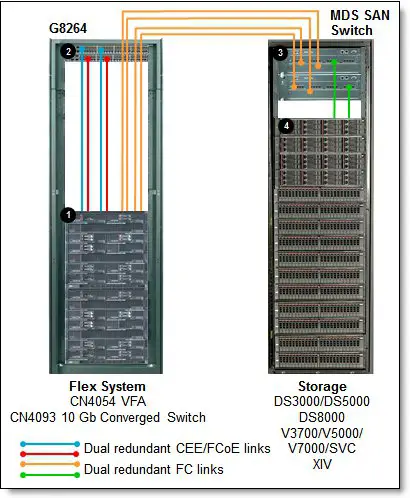 Lenovo Flex-System-Fabric-CN4093-10Gb-Converged-Scalable-Switch-06