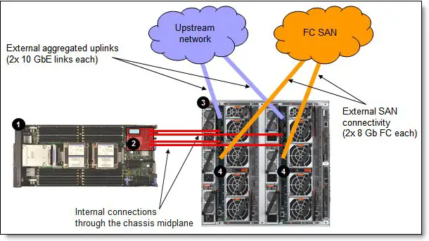 Lenovo Flex-System-Fabric-CN4093-10Gb-Converged-Scalable-Switch-07