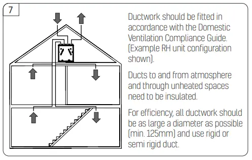 envirovent-energiSava-200-Mechanical-Ventilation-Heat-Recovery-fig-10