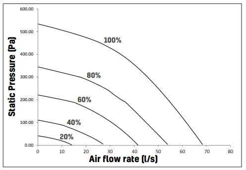 envirovent-energiSava-200-Mechanical-Ventilation-Heat-Recovery-fig-17