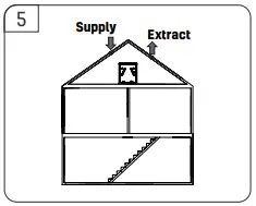 envirovent-energiSava-200-Mechanical-Ventilation-Heat-Recovery-fig-8