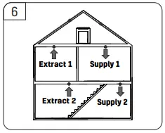 envirovent-energiSava-200-Mechanical-Ventilation-Heat-Recovery-fig-9