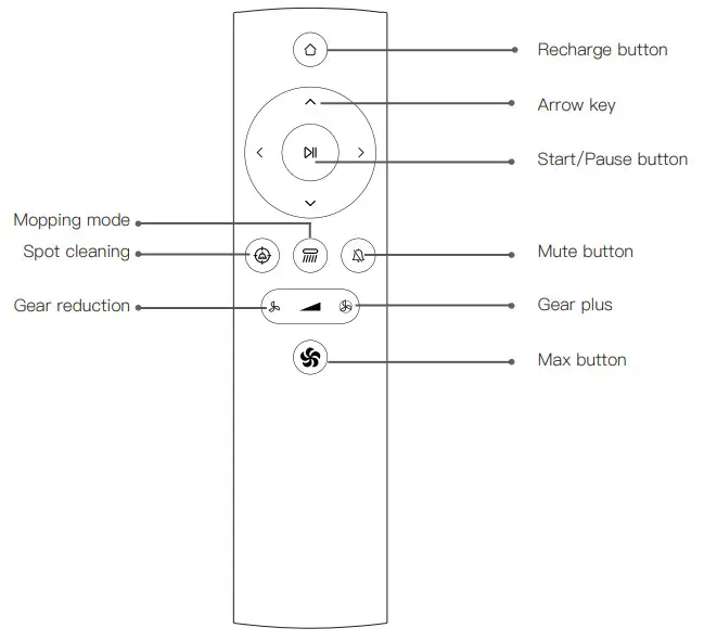 proscenic M8 PRO Smart Robot Vacuum - 7