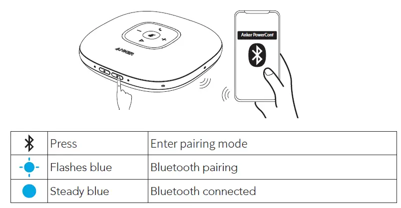 ANKER-PowerConf-Bluetooth-Speakerphone-FIG-7