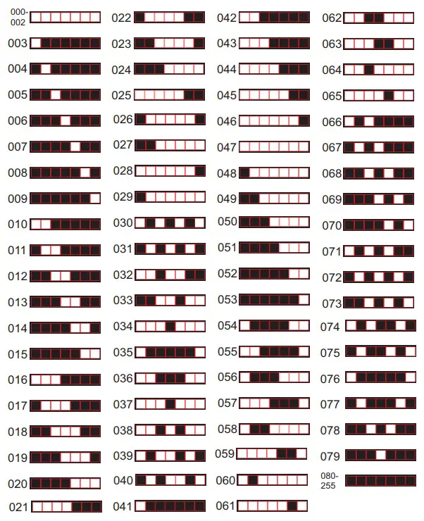 Chauvet COLORSTRIKEM Pro Color STRIKE M IP65 Motorized Strobe Light - Figure 3
