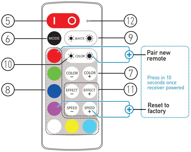Rayrun NT40 (W Z B) Smart and Remote Control RGB + W LED Controller - Figure 2