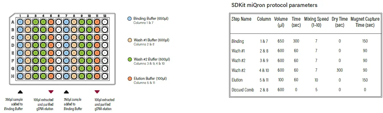 GALENVS magenti Soil DNA Extraction Kit 09