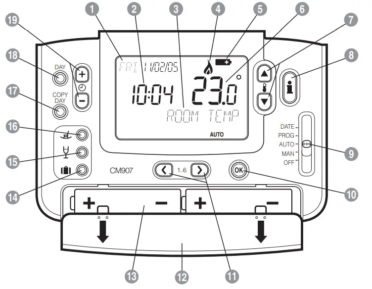 Honeywell CM907 7 day Programmable - Controls Layout