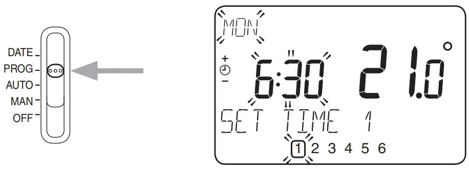 Honeywell CM907 7 day Programmable - Heating Program