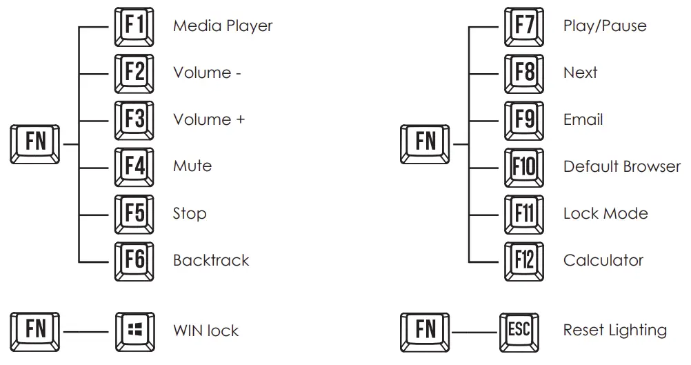 ATOM MK876 Mechanical Keyboard Multimedia
