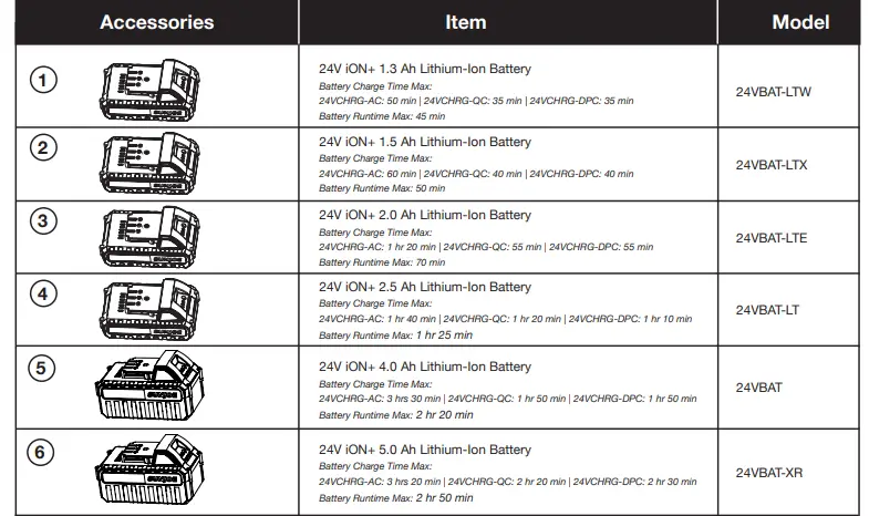 SUNJOE-24V-DRNCLN-CT-RM-Cordless-Automatic-Drain-Auger-Instruction-fig-27
